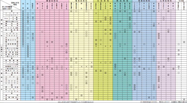 platingtable