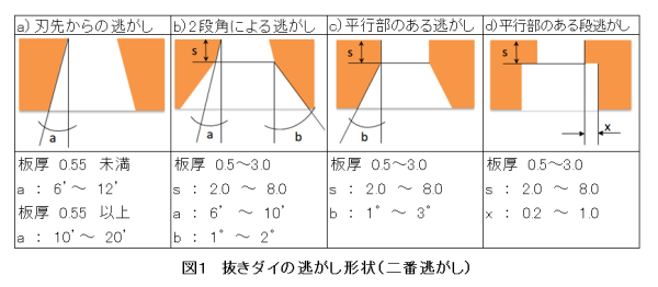 No.30-2 抜きダイの逃がし形状