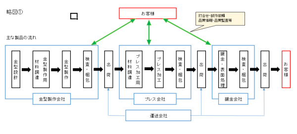 No.23 略図①