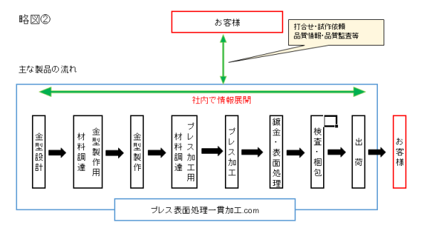 No.23 略図②