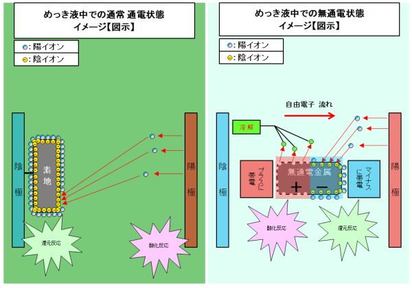 バイポーラ現象添付資料