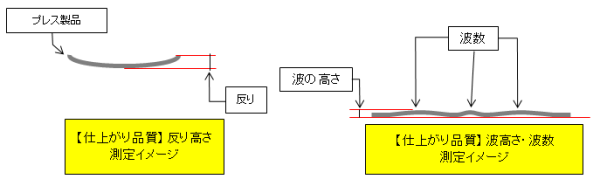 仕上がり品質20180418