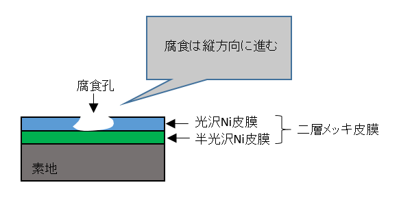 before11-27