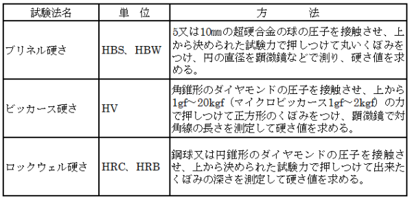 7月Q&A表