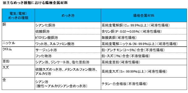 7月素材