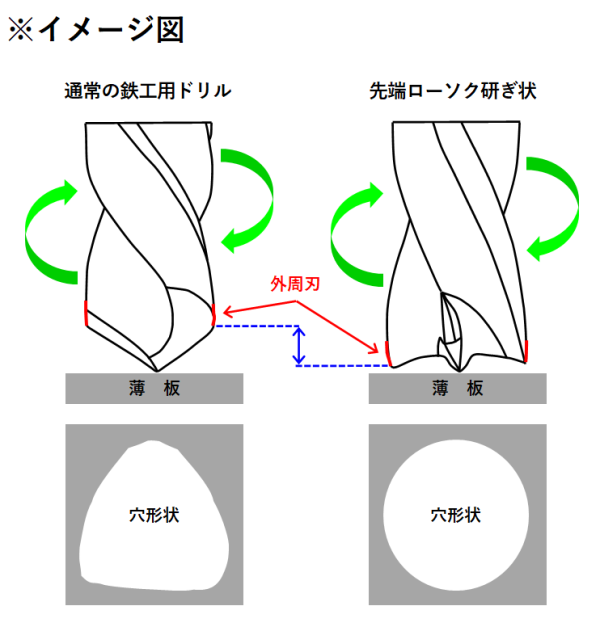 ドリルイメージ