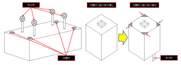 タンク及びボックス類