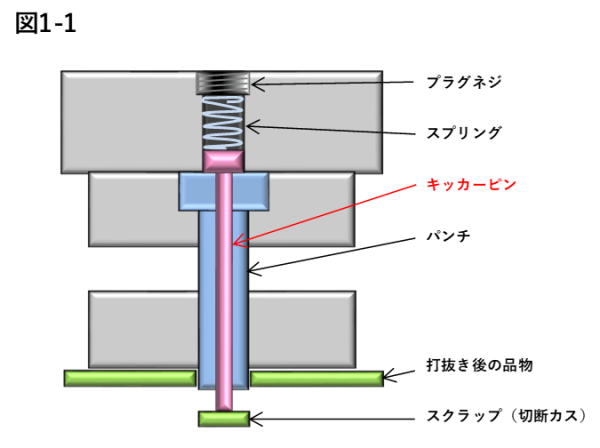 キッカーピン